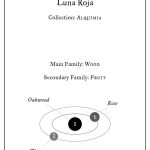 عطر ادکلن لونا روجا فوگوئیا ۱۸۳۳ - Luna Roja Fueguia 1833 - بررسی، قیمت و خرید