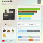 عطر ادکلن ایمپکبل آرامیس - Impeccable Aramis - بررسی، قیمت و خرید