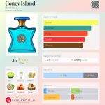 عطر ادکلن کانی آیلند باند نامبر ناین - Coney Island Bond No 9 - بررسی، قیمت و خرید