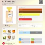 عطر ادکلن لولول جوی الحراماین پرفیومز - LOULOU Joy Al Haramain Perfumes - بررسی، قیمت و خرید