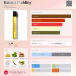عطر ادکلن بنانا پودینگ بوی اسملز - Banana Pudding Boy Smells - بررسی، قیمت و خرید