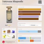 عطر ادکلن تیوبرئوز رپ‌سودی بالچاد - Tubéreuse Rhapsodie Balchaud - بررسی، قیمت و خرید