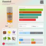 عطر ادکلن هانتد کلندستین لابراتوریز - Haunted Clandestine Laboratories - بررسی، قیمت و خرید