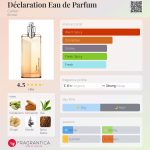 عطر ادکلن دکلریشن او دو پرفیوم کارتیر - Déclaration Eau de Parfum Cartier - بررسی، قیمت و خرید