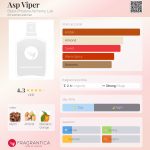 عطر ادکلن اسپ وایپر بِلَک فینیکس الکمی لَب - Asp Viper Black Phoenix Alchemy Lab - بررسی، قیمت و خرید