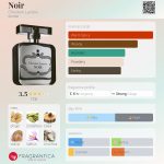 عطر ادکلن نُوآر کریستین لاکروآ - Noir Christian Lacroix - بررسی، قیمت و خرید