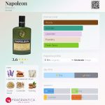 عطر ادکلن ناپلئون بروکارد - Napoleon Brocard - بررسی، قیمت و خرید