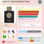 عطر ادکلن کلاب د نویت لیونهارت من آرماف - Club De Nuit Lionheart Man Armaf - بررسی، قیمت و خرید