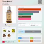 عطر ادکلن منفوحه بدَر حرکان - Manfouha Badr Harqan - بررسی، قیمت و خرید