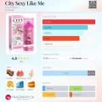 عطر ادکلن سیتی س.ک.س لایک می سیتی پرفیوم - City Sexy Like Me City Parfum - بررسی، قیمت و خرید