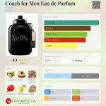 عطر ادکلن کُوچ فور مَن اُ دو پَرفیوم کوچ - Coach for Men Eau de Parfum Coach - بررسی، قیمت و خرید