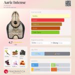 عطر ادکلن آریز اینتنس عربیات - Aariz Intense Arabiyat - بررسی، قیمت و خرید