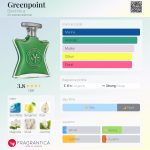 عطر ادکلن گرین پوینت باند نامبر ناین - Greenpoint Bond No 9 - بررسی، قیمت و خرید