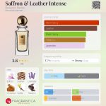 عطر ادکلن سافرون اند لدر اینتنس بنجامین باربر - Saffron & Leather Intense Benjamin Barber - بررسی، قیمت و خرید
