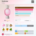 عطر ادکلن اینسیمه بولگاری - Insieme Bvlgari - بررسی، قیمت و خرید