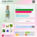 عطر ادکلن فوغلی دی فیکو بوتگا ورده - Foglie di Fico Bottega Verde - بررسی، قیمت و خرید