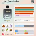 عطر ادکلن لگاسی ادو پرفیوم کریستیانو رونالدو - Legacy Eau de Parfum Cristiano Ronaldo - بررسی، قیمت و خرید