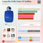 عطر ادکلن کمدیا دله دونه دی سابیا کمدیا - Comedìa Delle Dune Di Sabbia Comedìa - بررسی، قیمت و خرید