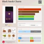 عطر ادکلن بلک سوئید چارم اِیوِن - Black Suede Charm Avon - بررسی، قیمت و خرید
