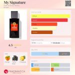 عطر ادکلن مای سیگنچر بث اند بادی ورکز - My Signature Bath & Body Works - بررسی، قیمت و خرید