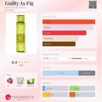 عطر ادکلن گیلتی از فیگ بت اند بادی ورکز - Guilty As Fig Bath & Body Works - بررسی، قیمت و خرید