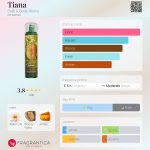 عطر ادکلن تیانا بث اند بادی ورکس - Tiana Bath & Body Works - بررسی، قیمت و خرید