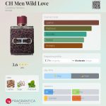 عطر ادکلن سی اچ من وایلد لاو کارولینا هررا - CH Men Wild Love Carolina Herrera - بررسی، قیمت و خرید