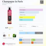 عطر ادکلن شَمپیِن این پاریس بث اند بادی ورکز - Champagne in Paris Bath & Body Works - بررسی، قیمت و خرید