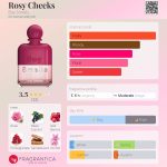 عطر ادکلن رزی چیکس بوی اسملز - Rosy Cheeks Boy Smells - بررسی، قیمت و خرید