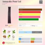 عطر ادکلن آنه یاکه پور لویی آناياکه - Annayake Pour Lui Annayake - بررسی، قیمت و خرید