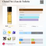 عطر ادکلن شانل نامبر فایو او دو تویلت شنل - Chanel No 5 Eau de Toilette Chanel - بررسی، قیمت و خرید