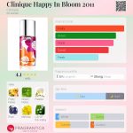 عطر ادکلن کلینیک هپی این بلوم ۲۰۱۱ کلینیک - Clinique Happy In Bloom 2011 Clinique - بررسی، قیمت و خرید
