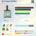 عطر ادکلن جت فم هالیدی ایوون - Jet Femme Holiday Avon - بررسی، قیمت و خرید