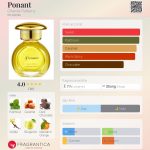عطر ادکلن پونانت شاریر پارفوم - Ponant Charrier Parfums - بررسی، قیمت و خرید