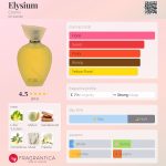 عطر ادکلن الیسیوم کلارنس - Elysium Clarins - بررسی، قیمت و خرید
