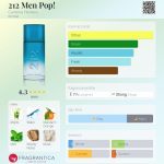 عطر ادکلن ۲۱۲ من پاپ کارولینا هررا - 212 Men Pop! Carolina Herrera - بررسی، قیمت و خرید