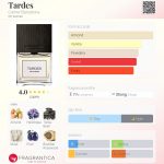 عطر ادکلن تاردس کارنر بارسلونا - Tardes Carner Barcelona - بررسی، قیمت و خرید
