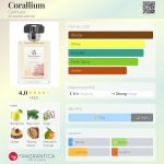 عطر ادکلن کورالیوم کارتوزیا - Corallium Carthusia - بررسی، قیمت و خرید