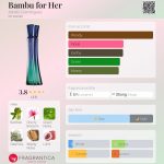 عطر ادکلن بامبو فور هر آدولفو دومینگز - Bambu for Her Adolfo Dominguez - بررسی، قیمت و خرید