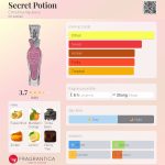 عطر ادکلن سیکرت پوشن کریستینا آگیلرا - Secret Potion Christina Aguilera - بررسی، قیمت و خرید