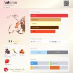 عطر ادکلن آتام باد پرفیومز - Autumn Bud Parfums - بررسی، قیمت و خرید