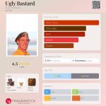 عطر ادکلن اَگلی باستارد بود پرفیومز - Ugly Bastard Bud Parfums - بررسی، قیمت و خرید