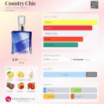 عطر ادکلن کانتری چیک بث اند بادی ورکز - Country Chic Bath & Body Works - بررسی، قیمت و خرید