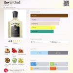 عطر ادکلن رویال عود کرید - Royal Oud Creed - بررسی، قیمت و خرید