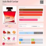 عطر ادکلن اکسیس رد کاویار اکسیس - Axis Red Caviar Axis - بررسی، قیمت و خرید