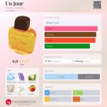 عطر ادکلن آن جور چارلز ژوردن - Un Jour Charles Jourdan - بررسی، قیمت و خرید