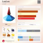عطر ادکلن لولو کاشارل - LouLou Cacharel - بررسی، قیمت و خرید