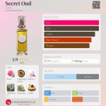 عطر ادکلن سیگرت عود کارون - Secret Oud Caron - بررسی، قیمت و خرید