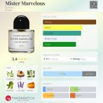 عطر ادکلن میستر مارولس بایردو - Mister Marvelous Byredo - بررسی، قیمت و خرید