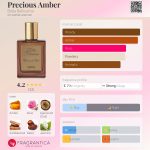 عطر ادکلن پریشس امبر بلا بیلیسیما - Precious Amber Bella Bellissima - بررسی، قیمت و خرید